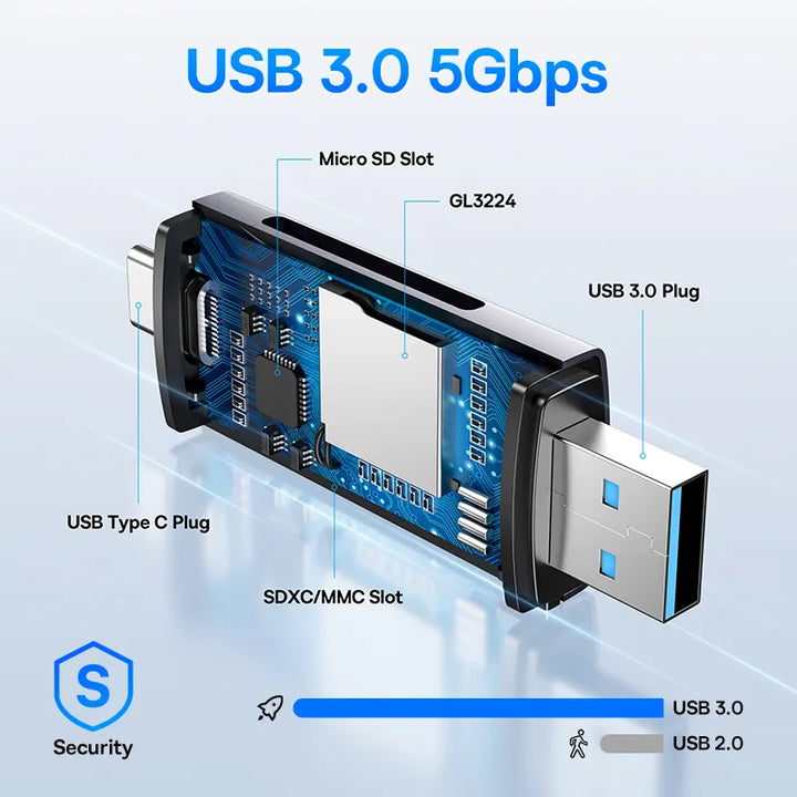 Smart Card Reader