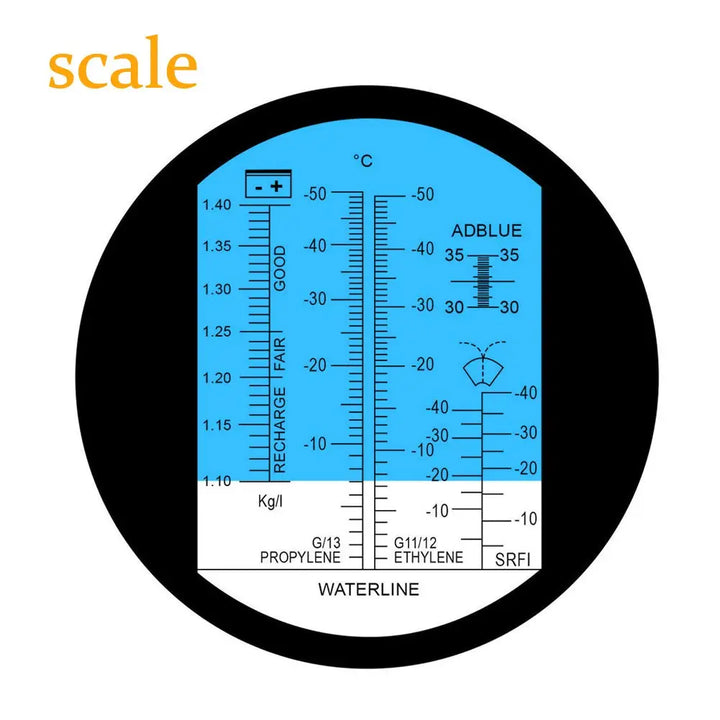 Coolant Master Precision Tester